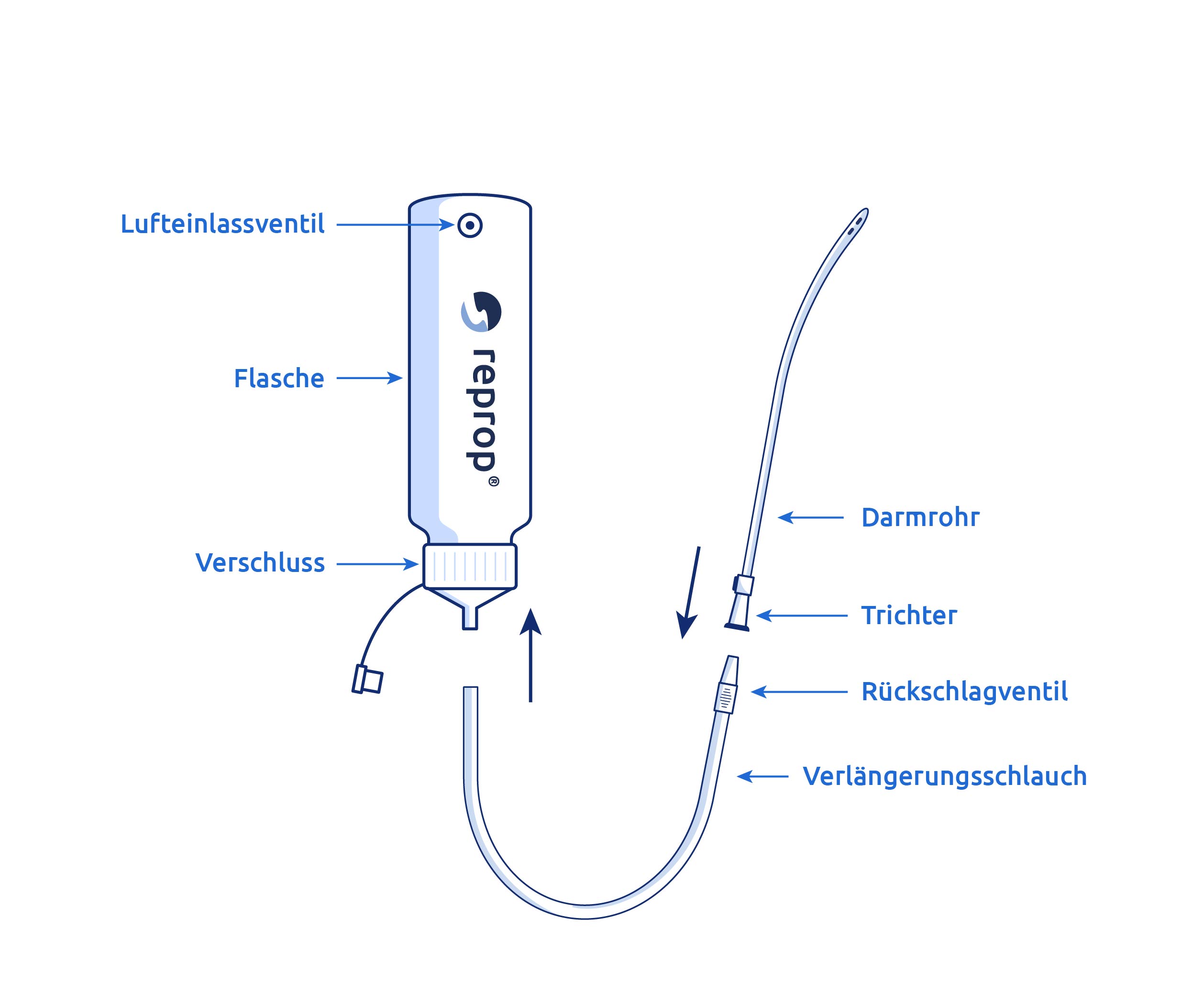 Reprop-Shop CH - Irrigator Online-Shop - der Irrigator für die ...